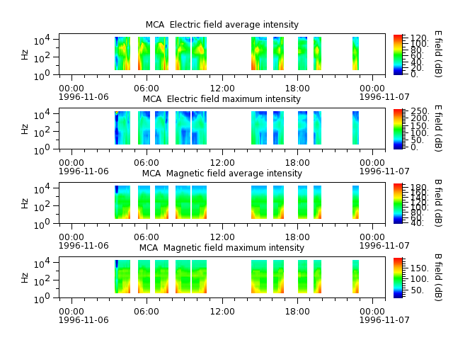 ak_h1_mca_19961106_v02.cdf.png