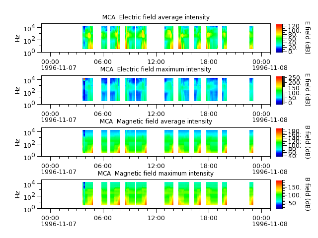ak_h1_mca_19961107_v02.cdf.png