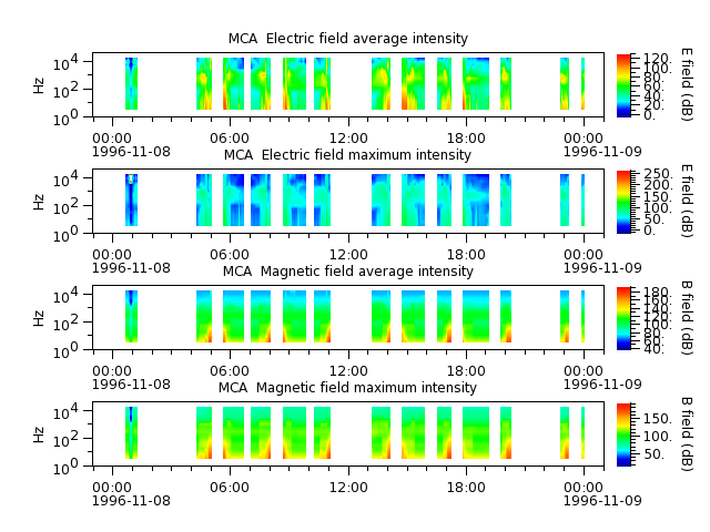 ak_h1_mca_19961108_v02.cdf.png
