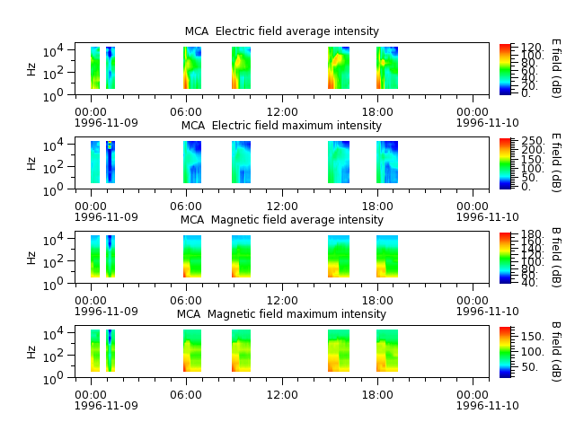 ak_h1_mca_19961109_v02.cdf.png
