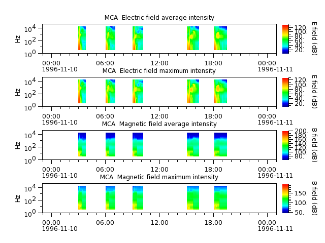 ak_h1_mca_19961110_v02.cdf.png