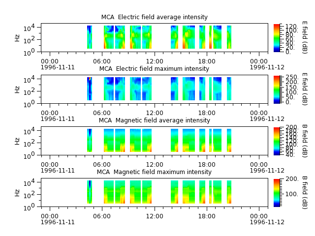 ak_h1_mca_19961111_v02.cdf.png