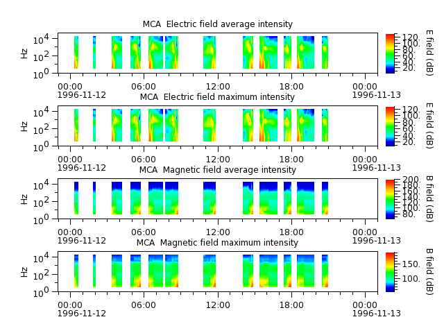 ak_h1_mca_19961112_v02.cdf.png