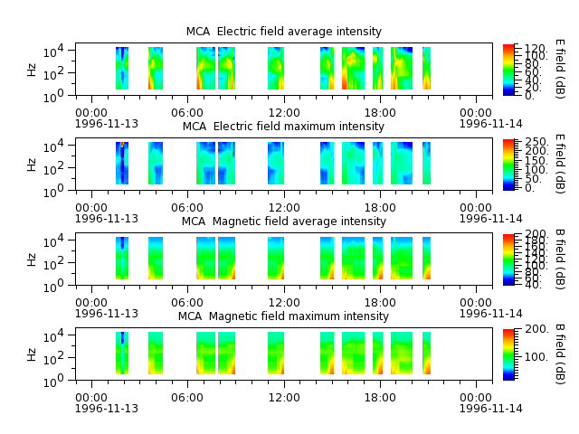ak_h1_mca_19961113_v02.cdf.png