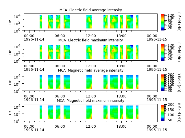 ak_h1_mca_19961114_v02.cdf.png
