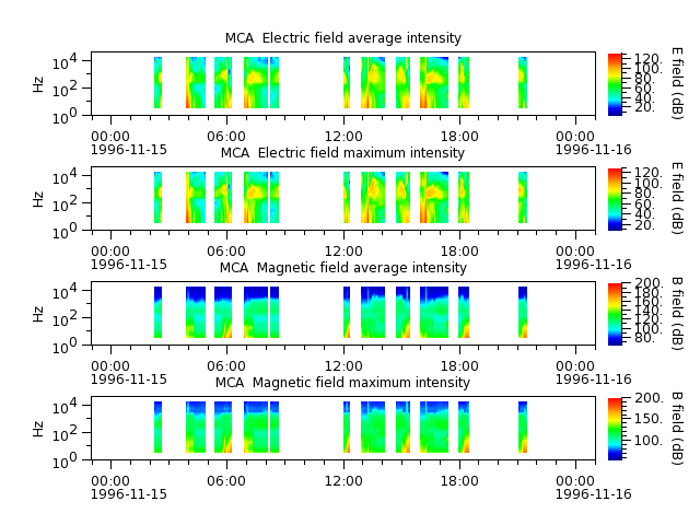 ak_h1_mca_19961115_v02.cdf.png