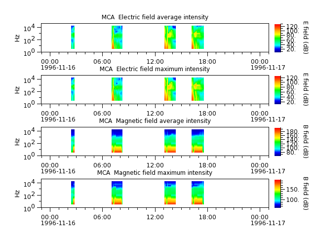 ak_h1_mca_19961116_v02.cdf.png