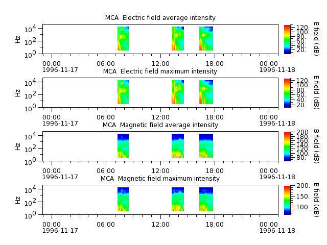 ak_h1_mca_19961117_v02.cdf.png
