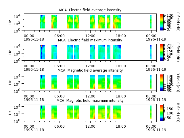 ak_h1_mca_19961118_v02.cdf.png