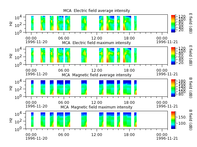 ak_h1_mca_19961120_v02.cdf.png