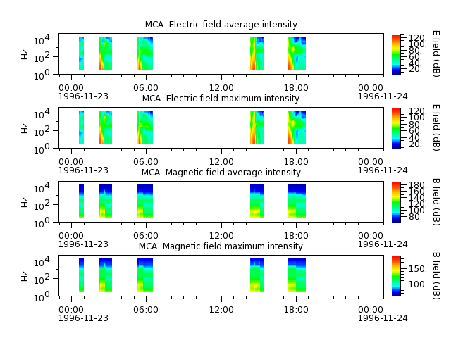 ak_h1_mca_19961123_v02.cdf.png