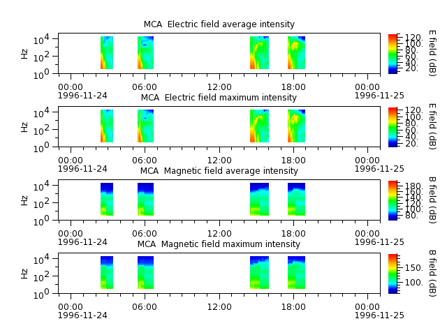 ak_h1_mca_19961124_v02.cdf.png