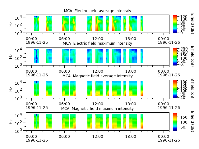 ak_h1_mca_19961125_v02.cdf.png