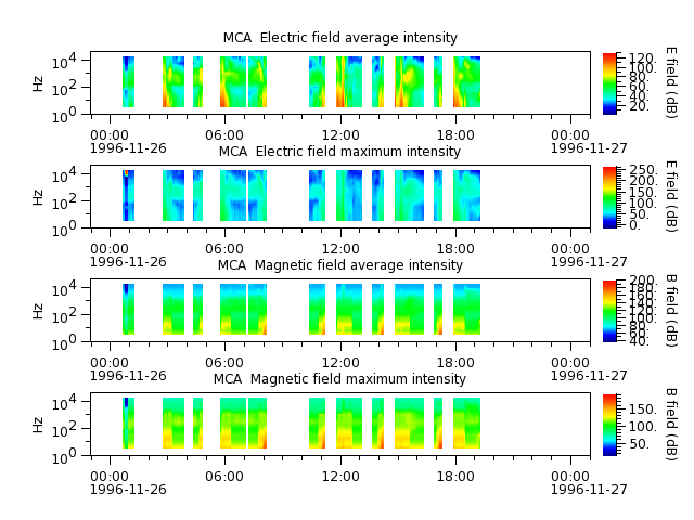 ak_h1_mca_19961126_v02.cdf.png