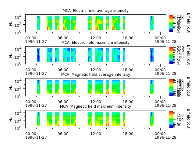 ak_h1_mca_19961127_v02.cdf.png