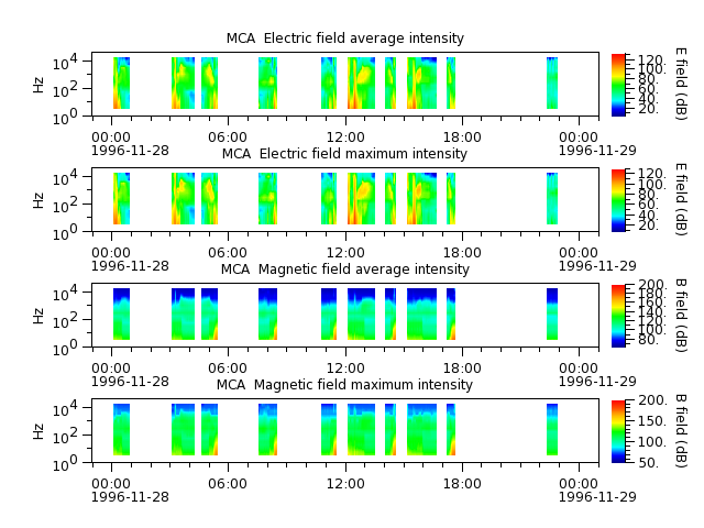ak_h1_mca_19961128_v02.cdf.png