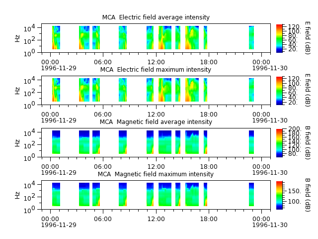 ak_h1_mca_19961129_v02.cdf.png