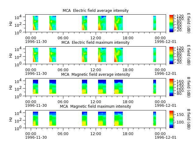 ak_h1_mca_19961130_v02.cdf.png