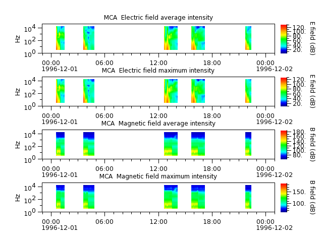 ak_h1_mca_19961201_v02.cdf.png