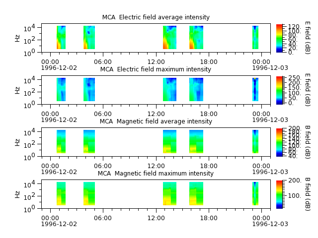 ak_h1_mca_19961202_v02.cdf.png