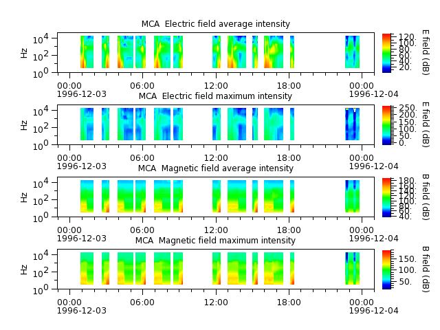 ak_h1_mca_19961203_v02.cdf.png