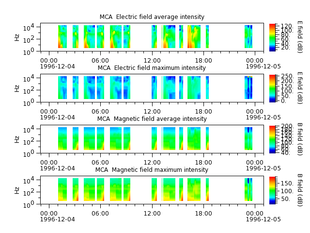 ak_h1_mca_19961204_v02.cdf.png