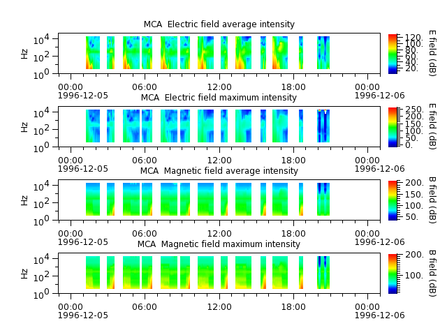 ak_h1_mca_19961205_v02.cdf.png