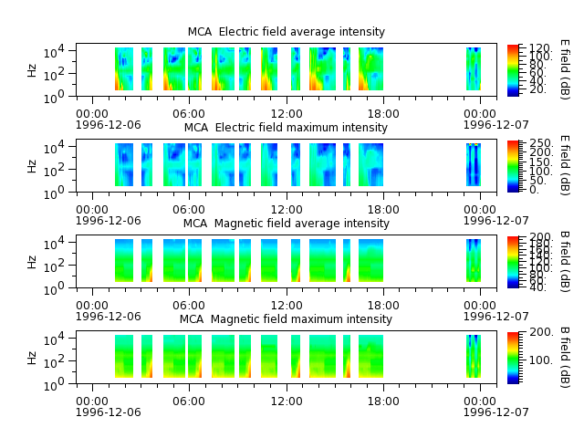 ak_h1_mca_19961206_v02.cdf.png