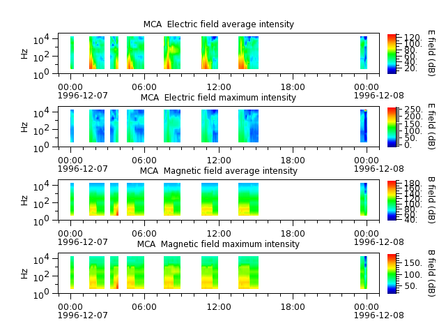 ak_h1_mca_19961207_v02.cdf.png