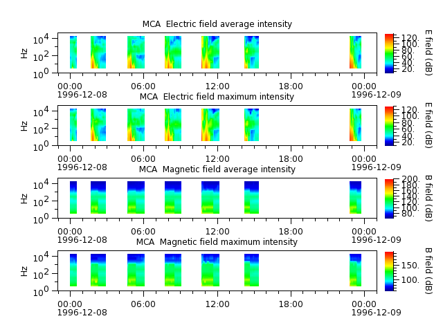 ak_h1_mca_19961208_v02.cdf.png
