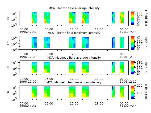 ak_h1_mca_19961209_v02.cdf.png