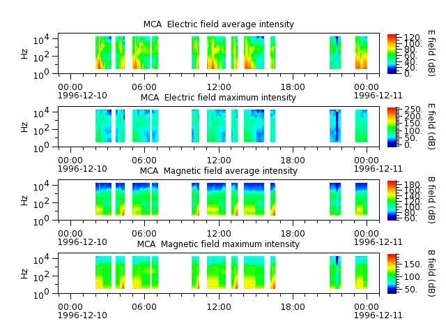 ak_h1_mca_19961210_v02.cdf.png
