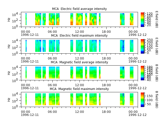 ak_h1_mca_19961211_v02.cdf.png