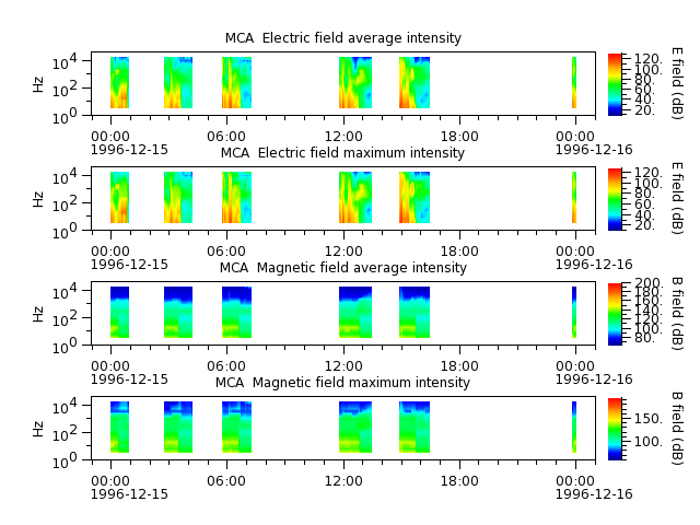 ak_h1_mca_19961215_v02.cdf.png