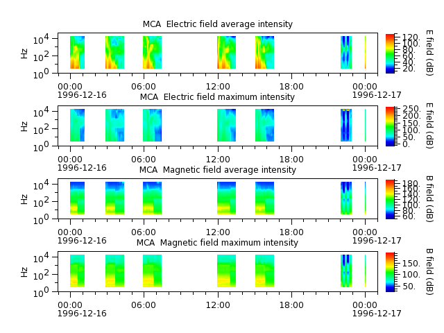 ak_h1_mca_19961216_v02.cdf.png