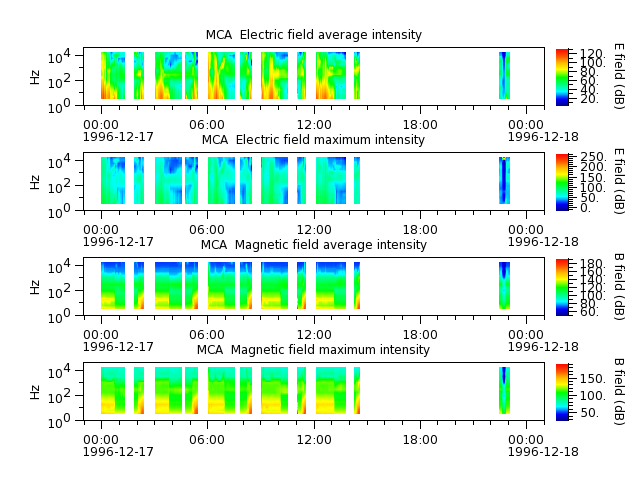 ak_h1_mca_19961217_v02.cdf.png