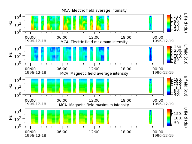 ak_h1_mca_19961218_v02.cdf.png