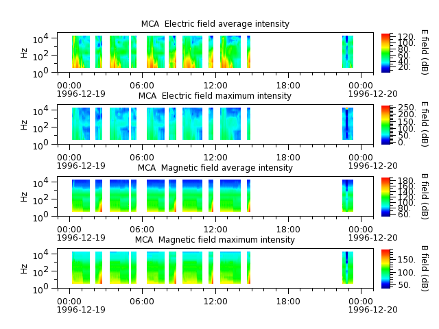 ak_h1_mca_19961219_v02.cdf.png