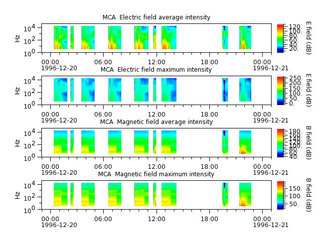 ak_h1_mca_19961220_v02.cdf.png