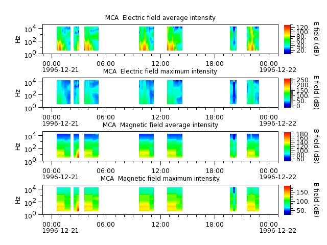 ak_h1_mca_19961221_v02.cdf.png