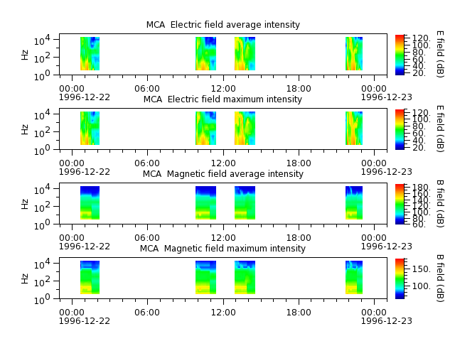 ak_h1_mca_19961222_v02.cdf.png