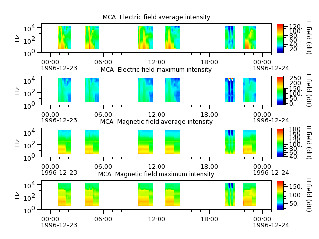 ak_h1_mca_19961223_v02.cdf.png