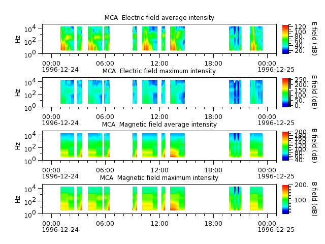 ak_h1_mca_19961224_v02.cdf.png