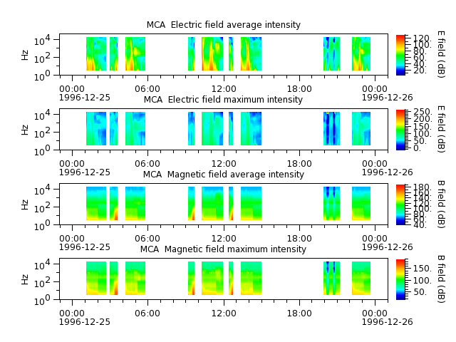 ak_h1_mca_19961225_v02.cdf.png