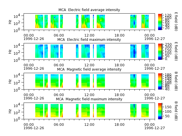 ak_h1_mca_19961226_v02.cdf.png