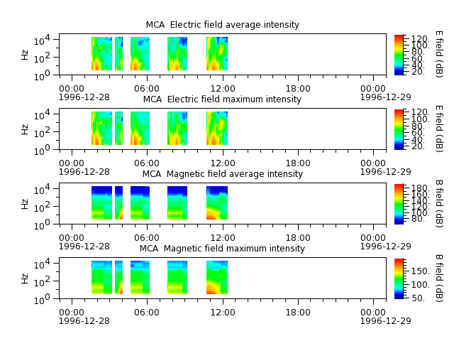 ak_h1_mca_19961228_v02.cdf.png