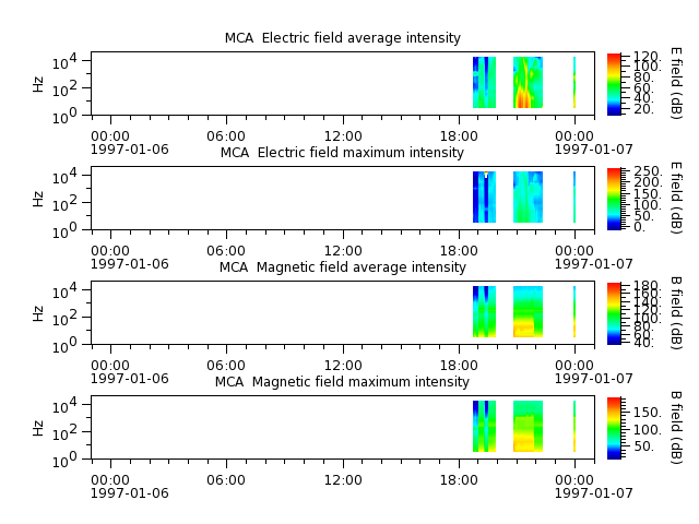 ak_h1_mca_19970106_v02.cdf.png