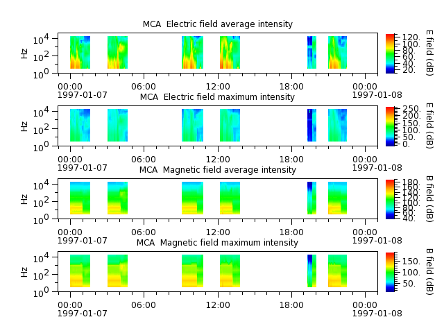 ak_h1_mca_19970107_v02.cdf.png