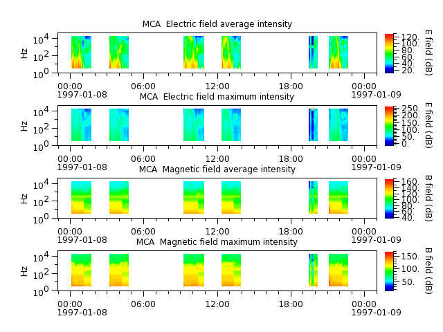 ak_h1_mca_19970108_v02.cdf.png