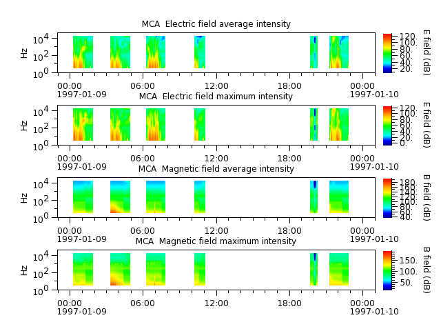 ak_h1_mca_19970109_v02.cdf.png